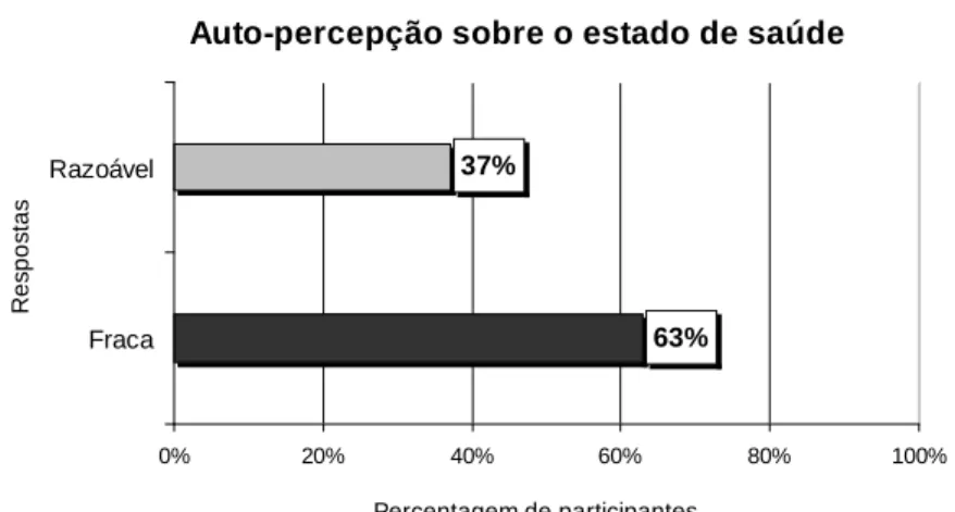Tabela 14: Caracterização da saúde mental e bem-estar (n=30). 