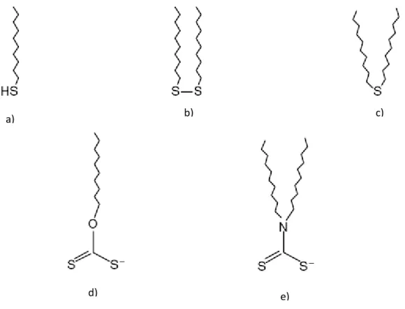 Figura 2.13. Classes de sulfuretos utilizados na formação de SAM´s em ouro 27 : a) alcanotiol; b)  dialcano dissulfureto; c) dialcano sulfureto d) alquilxantato; e) dialquiltiocarbamato