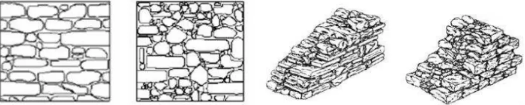 Figura 4: Tipo de assentamento, aparelho e secção transversal [3, 4] 