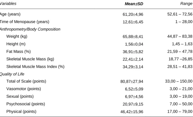 Table 3.2. Descriptive analyses regarding the nature of menopause and the use of Hormone Therapy