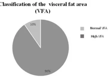 Figure 3.3 – Amplitude of the total range of quality of life and each of its domains (rows) and presentation of the  respective average values (circle)