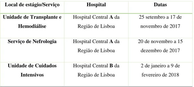 Tabela 2 – Locais de Estágio 