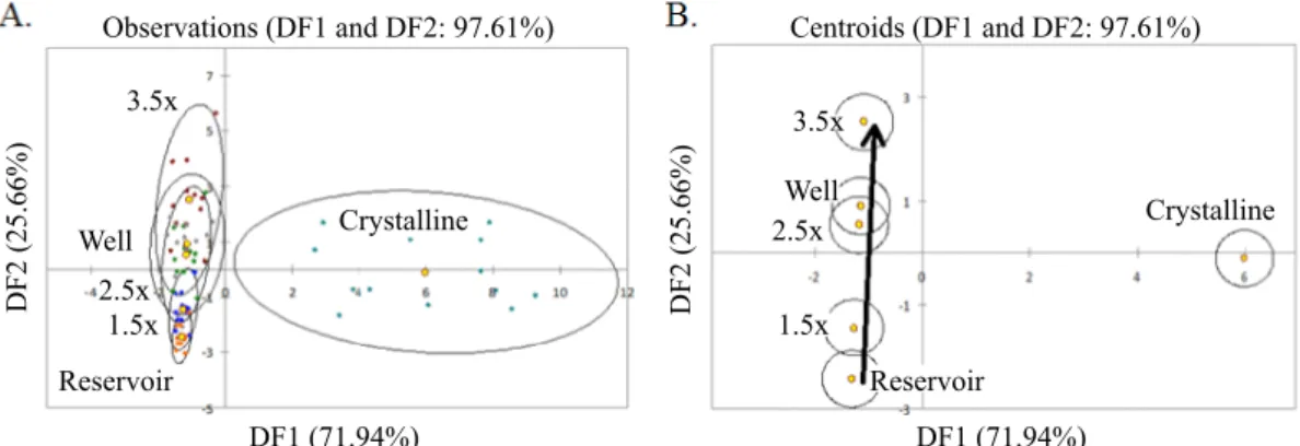 Table 6. p-values associated with the Fisher test