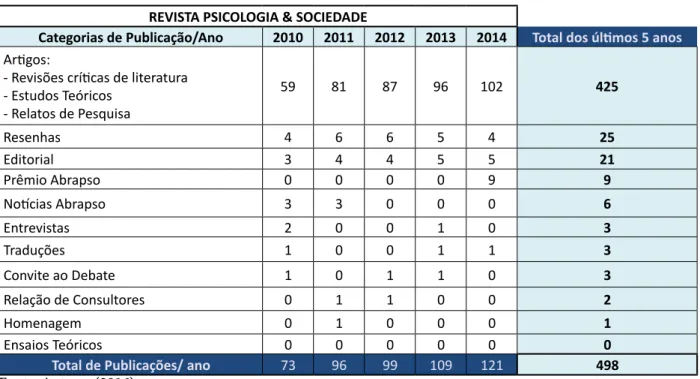 tabela 1. resumo geral de publicações de 2010 a 2014