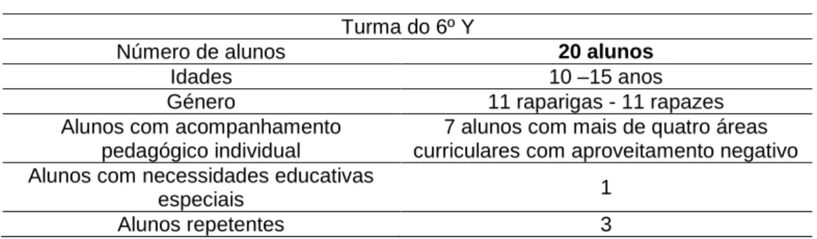 Tabela 8: Caracterização da turma de 6.º W do 2º ciclo do ensino básico  Turma do 6º W 