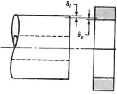 Figura 8 - Exemplificação do conceito de interferência [11].  
