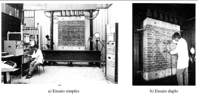 Figura 1:Aspecto geral do ensaio de calibração dos macacos planos realizado por Rossi [Miranda, 2011] 