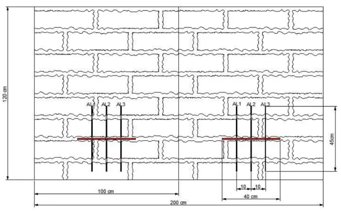 Figura 16: Disposição geral dos ensaios simples realizados em relação à parede de alvenaria de adobe 