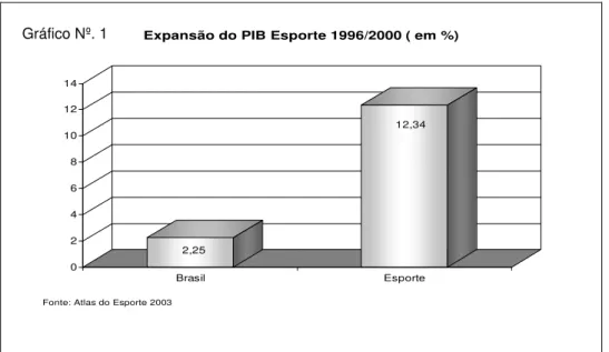 Gráfico Nº. 1  