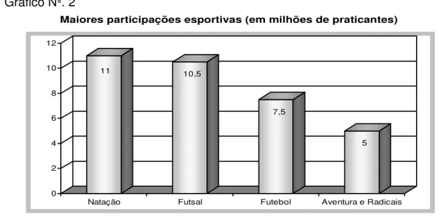 Gráfico Nº. 2 