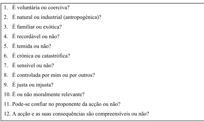 Tab. 3.1 – Componentes da acção que podem gerar  Ultraje (Sandman, P.M., 1993) 