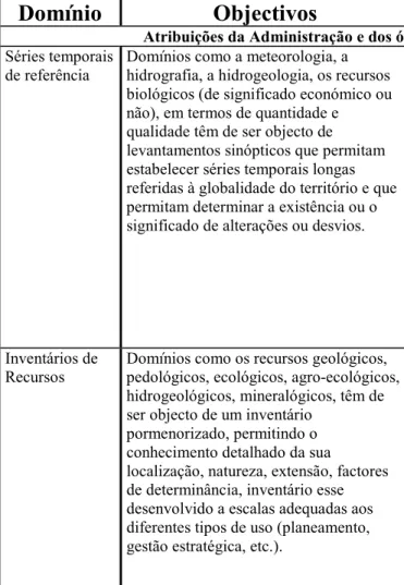 Tab. 5.1 - Diagnóstico do grau de consideração da componente ambiental nos sistemas  de valores e nos processos de decisão em Portugal 