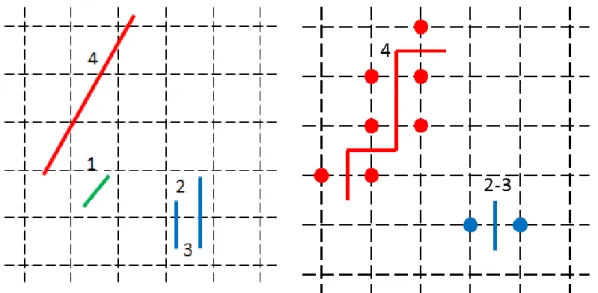 Figura 4.2 - Obstáculos definidos pelo utilizador (esquerda). Interpretação dos obstáculos pelo SWAN e nós  afectados (direita) 