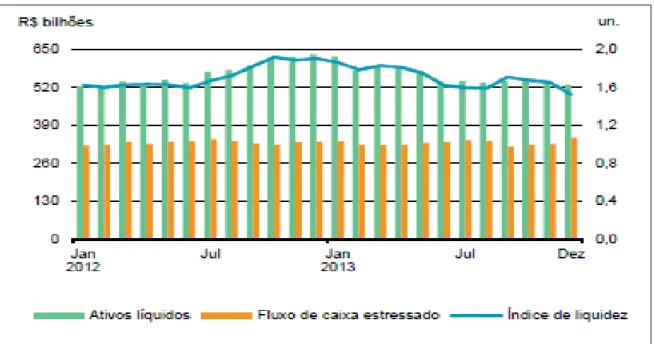 Gráfico 1 - Índice de liquidez 