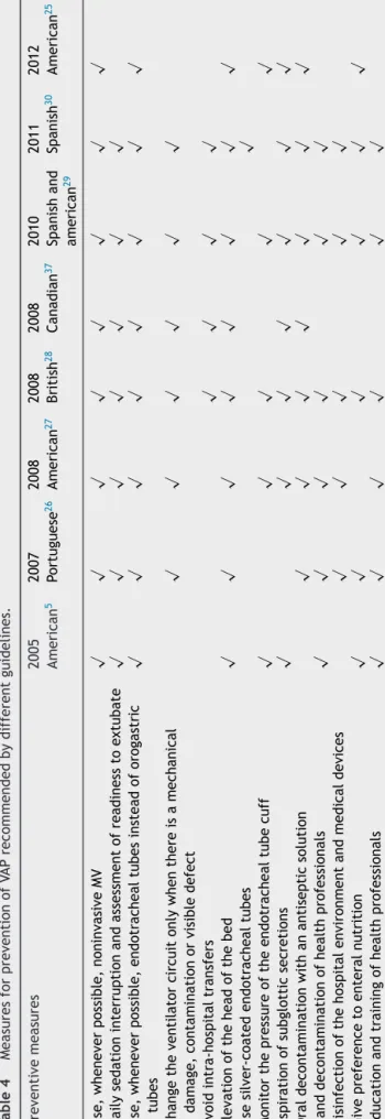 Table 3 Predominant bacteria in ventilator-associated pneumonia. 10,85,90