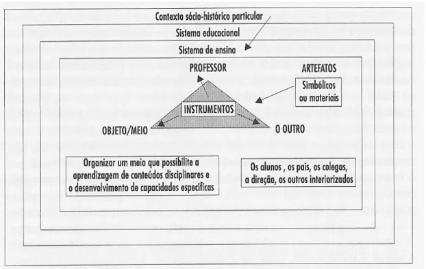 Figura 1- ESQUEMA DO TRABALHO DO PROFESSOR EM SALA DE AULA (MACHADO, 2007, p. 92) 