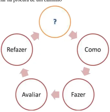 Figura n.º 5 - Avaliar na procura de um caminho 