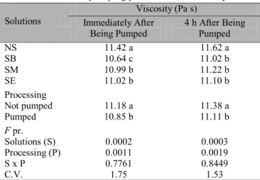 Figure 4. Steady-state dose response for systems A and B when injecting both water and viscous solutions