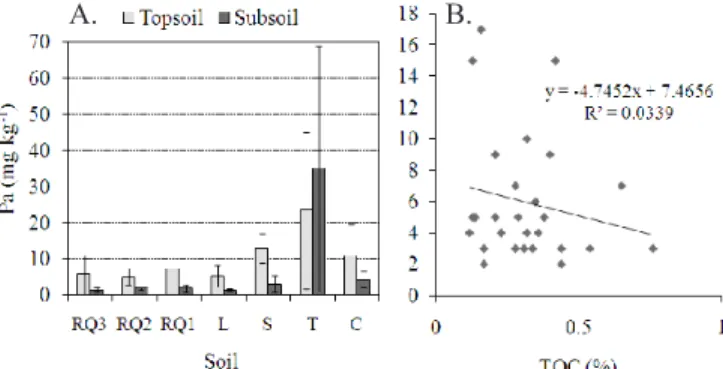 Table 2. Water quality parameters in the littoral zone of Itaparica Reservoir (CHESF, 2004)