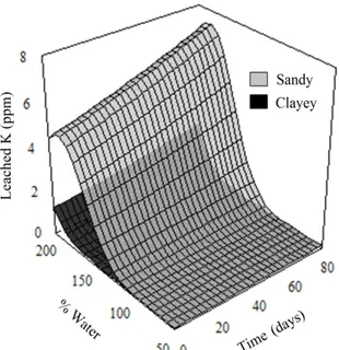Figure 1. Second-degree response surface model based on  the value of the multiple coefficient of determination (R²)