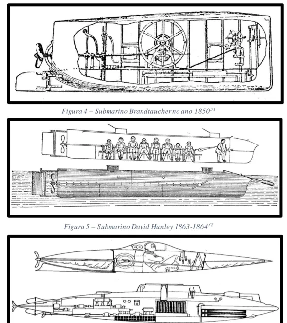 Figura 4 – Submarino Brandtaucher no ano 1850 31
