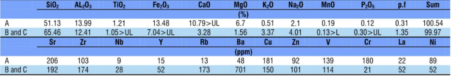 Table 4. Efficiency of control (EC%) of three types of basalt dust, with granulometry A (0.1 mm), B (0.3 mm) and C (0.5  mm), and diatomaceous earth on adults of S