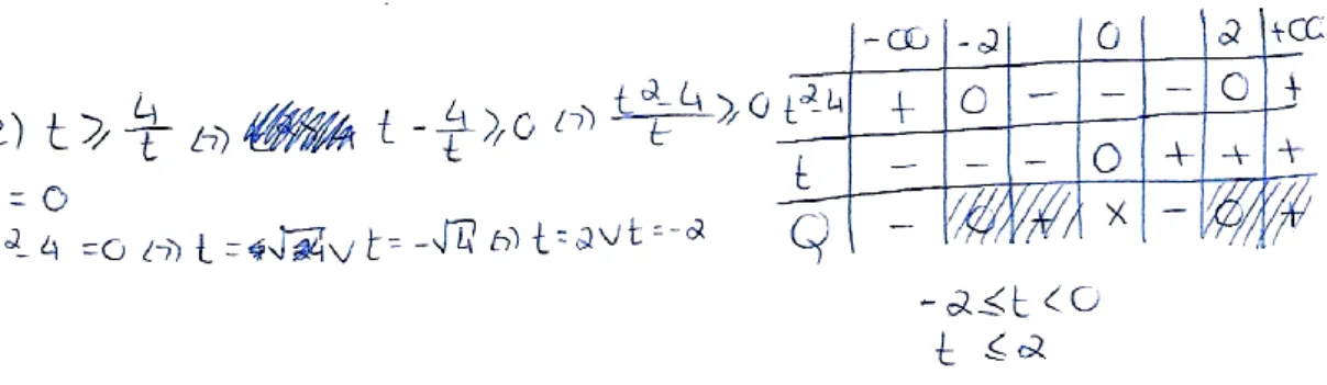 Figura 5. Resolução analítica da alínea b), grupo 2A (A_1). 