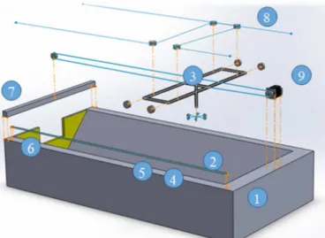 Figure 1.  Workbench developed for the testing system  (DAM - Data-acquisition module) 