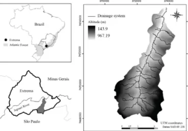Figure 1. Sub-Basin of Posses in the municipality of  Extrema-MG, Brazil. Adapted from Silva (2013)