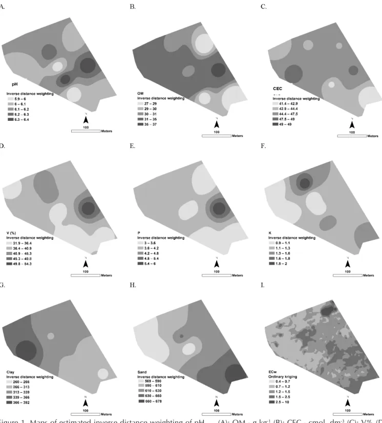 Table 2. Parameters for semivariograms models for NDVI  and ECa of a ICLS in Brazil
