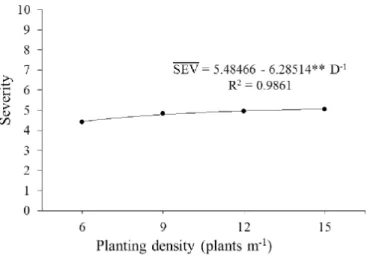 Figure 1 shows the graph and regression equation of  white mold severity as a function of planting density in 2011,  evidencing an increment in the first variable with the increase  of density