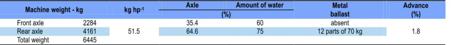 Table 1. Working configuration of the tractor used in the experiment