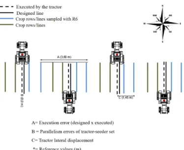 Figure 1. Representation of the sampling of the three errors  evaluated, with the respective expected values (without  scale)