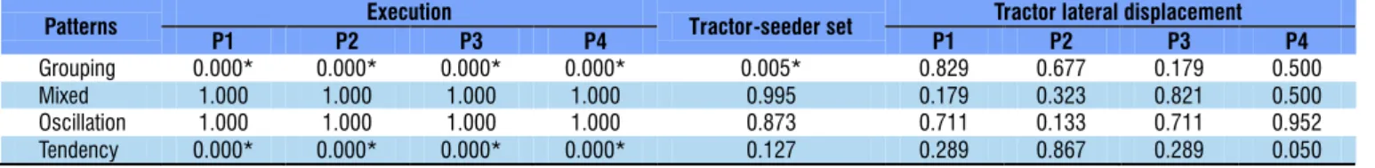 Table 2. Pattern occurrence analysis for the studied variables by run charts 