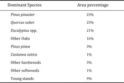 Table 1.1 Forest surfaces occupied by dominant tree Species (DGRF 2007). 