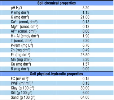 Table 1. Results of chemical and physical-hydraulic  analyses of the soil: Sand substrate (1:1)