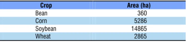 Table 1 lists the crops considered in this study and their  respective cultivated areas