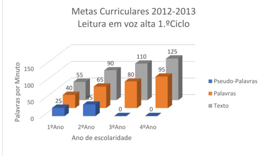 Figura 1.1 - Dados fornecidos pelo Centro Diferenças-Centro de Desenvolvimento Infantil 