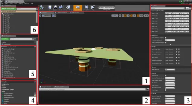 Figura 4.2-Interface de Programação. 