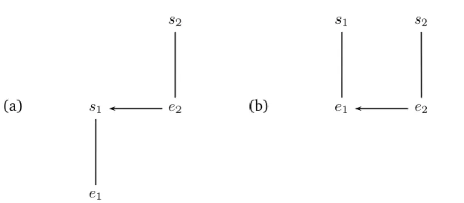 Figure 2.4: Using an expression to explain meaning itself (a), versus using an expression to explain what an expression means (b)