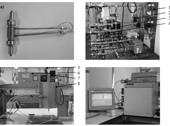 Figure V.1 – Experimental set-up used for permeation measurements. a) membrane  module; b) 1 – mass flow controller (MFC), 2 – back pressure regulator (BPR), 3 – mass  flow meter (MFM), 4 – pressure transducer (PT); c) 5 – thermocouple, 6 –temperature  con