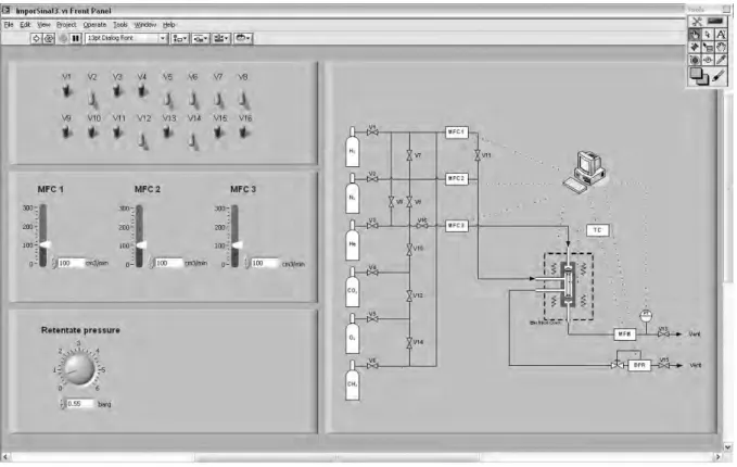 Figure V.2 - LabVIEW windows for sending information to the experimental set-up. 