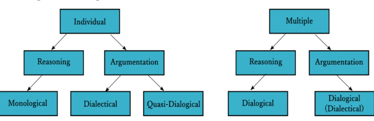 Figure 3-1  Conceptual Distinctions Chart 