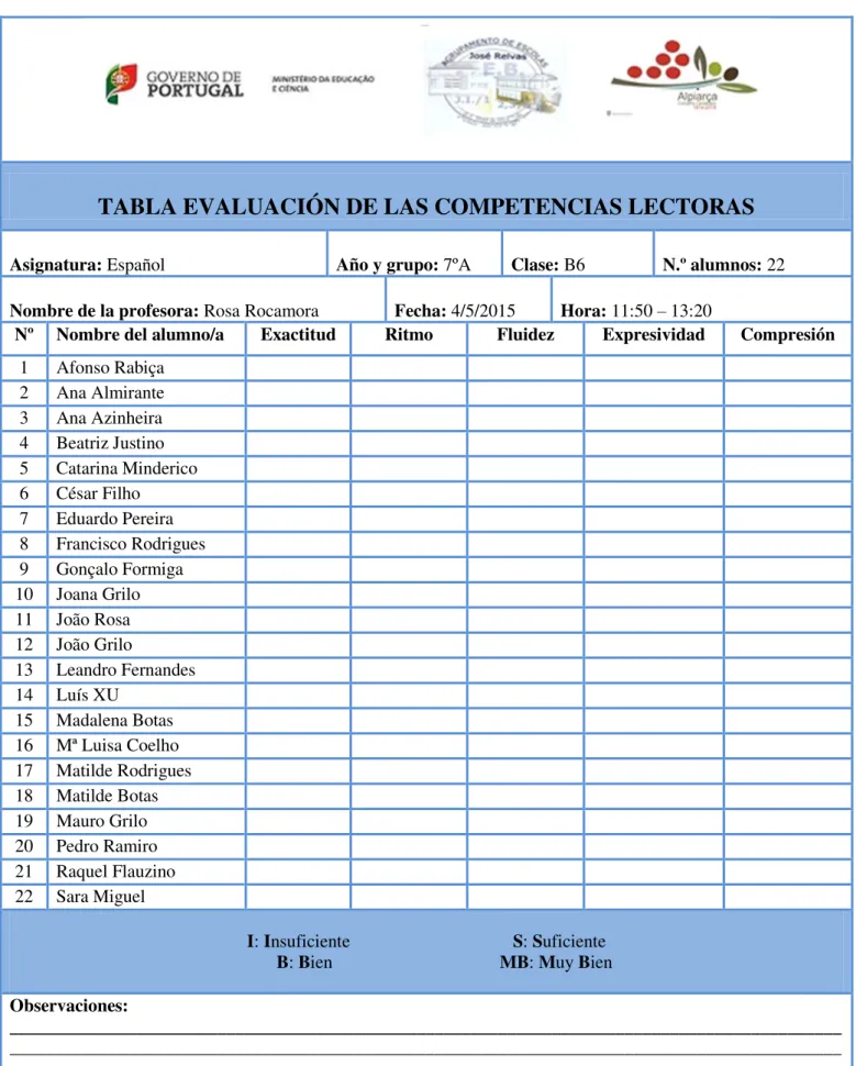 TABLA EVALUACIÓN DE LAS COMPETENCIAS LECTORAS 