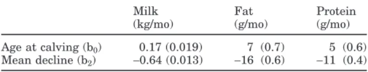 Table 1. Age at calving effect and mean decline in production effects for milk, fat, and protein yields.
