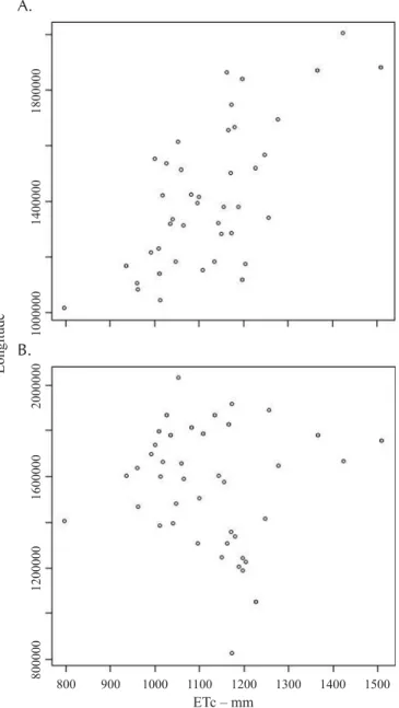 Table 2 shows the values of the nugget effect (Co), sill (C), range (A) and spatial dependence degree (GD) of the  mod-els tested (exponential, spherical and Gaussian) for mean monthly and annual coffee crop ETc values for the State of Minas Gerais