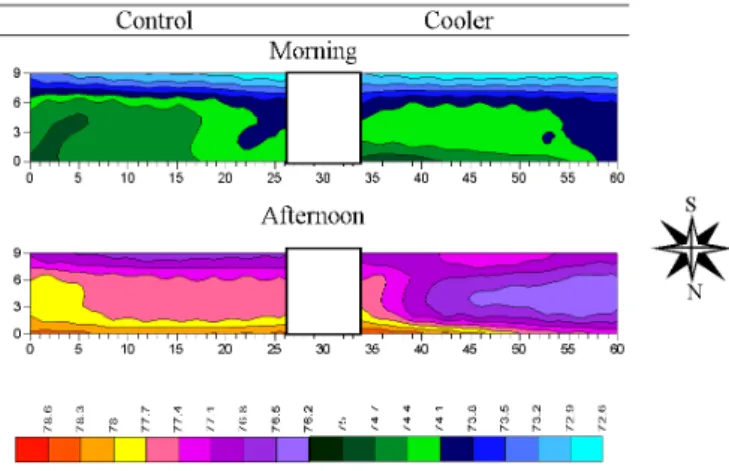 Table 3. Means and standard errors of performance  variables according to sex and treatment (cooling system) Figure 5