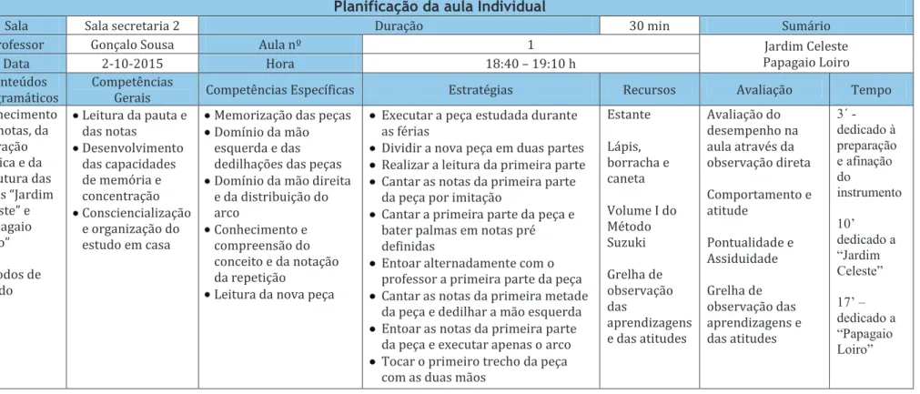 Tabela 5. Planificação da aula de instrumento do dia 2 de outubro de 2015  