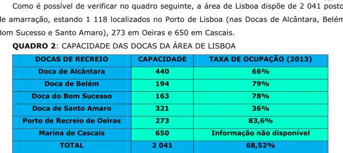 FIGURA 3: INFRAESTRUTURAS DE APOIO À NÁUTICA DE RECREIO NO ESTUÁRIO DO TEJO Fonte: Figueiredo de Sousa et al, 2009 