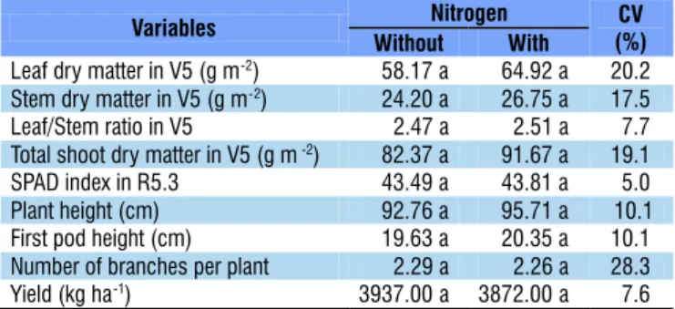Table 4. Soybean growth variables and grain yield with  and without nitrogen fertilization (means of four seeding  rates), in the 2014/2015 season
